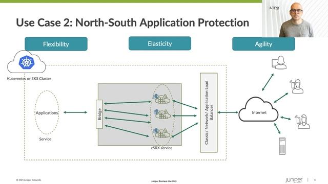 Juniper cSRX Use Cases смотреть онлайн