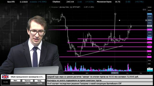 10.04.2019. Утренний обзор крипто-валютного рынка смотреть онлайн