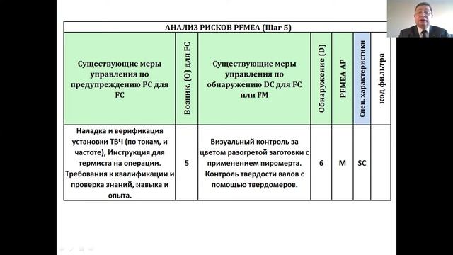 PFMEA AP AIAG & VDA 2019 смотреть онлайн