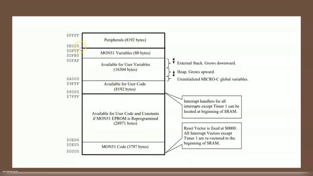 Memory Mapping in Embedded Systems смотреть онлайн