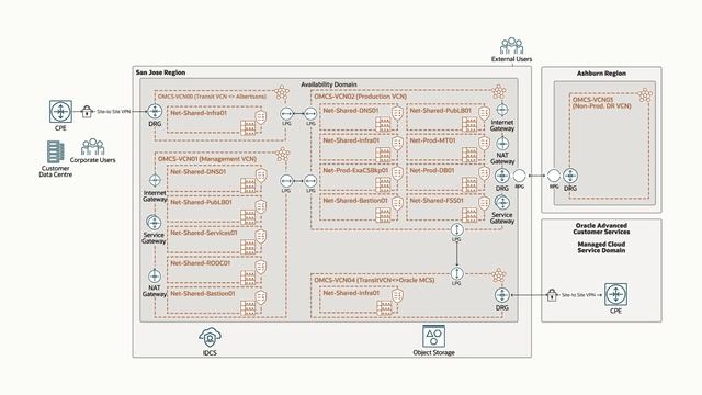 Architecting a Secure Cloud Network and DR Topology for a Critical Payroll App смотреть онлайн