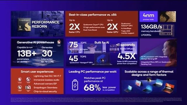 Apple M3 vs Snapdragon X Elite: Apple or Qualcomm? смотреть онлайн