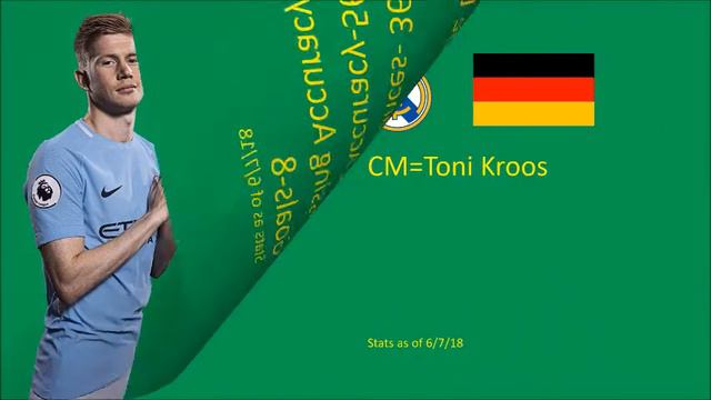 FIFA 19 Team Of The Year Prediction Ft. Messi, Ronaldo, Salah, And Kroos