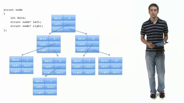 Гарвард CS50 на русском. 1. Короткие видео. 3. Деревья смотреть онлайн