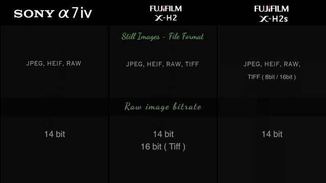 Fujifilm x-H2 vs Fujifilm x-H2s || Fuji x-H2 vs Sony a7iv || Fujifilm x-H2 specifications смотреть онлайн