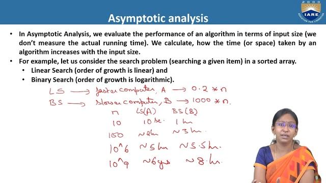 Data Structures, Algorithm, Sorting and Searching - Definitions and Terminology by Dr.J Sirisha Dev смотреть онлайн