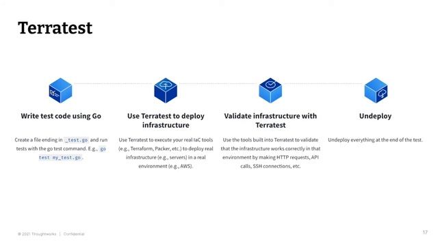 All About Terratest смотреть онлайн