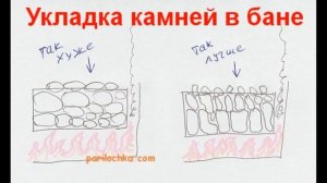 Укладка камней в банную печь, как правильно: что нужно понимать для укладки о назначении камней