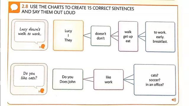 Learn English Level 2 Unit 1 Lesson workbook 2.8 смотреть онлайн