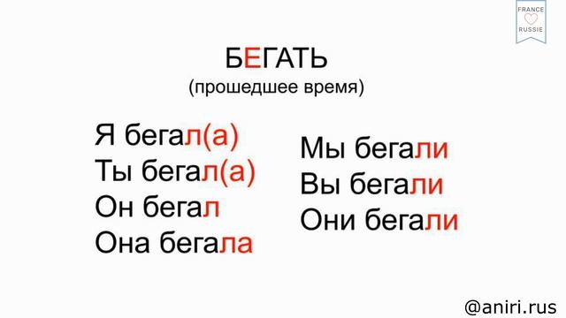 #10 Conjugaison du verbe COURIR. Спряжение глагола БЕГАТЬ. Russe facile смотреть онлайн
