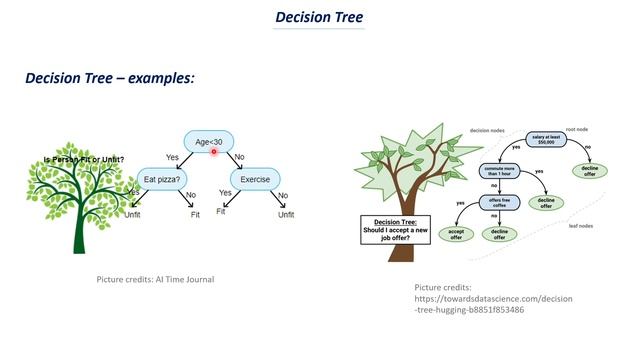 7.6.1. Decision tree - intuition смотреть онлайн