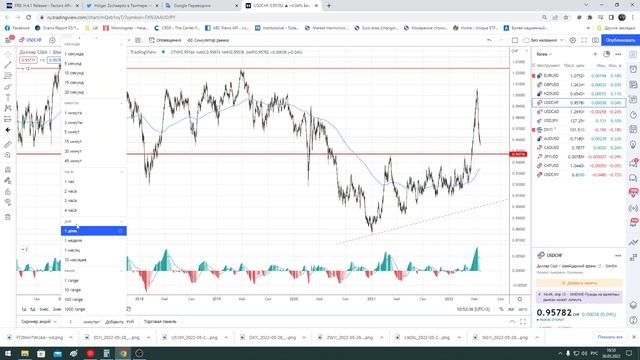Трейдинг / нефть / золото / доллар / s&p500 / серебро / евро / eur/usd / газ / Биткоин смотреть онлайн