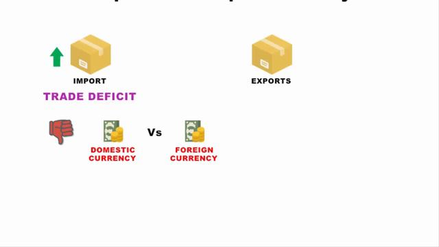 How Imports and Exports Affect You | Economics смотреть онлайн