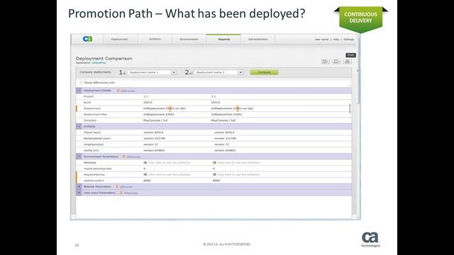 Automate more and script less for Continuous Delivery смотреть онлайн