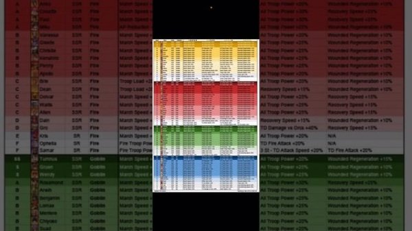 KINGDOM GUARD GUIDE TO CHOOSE BEST TROOP THAT BEST BENEFIT YOU IN YOUR ALLIANCE