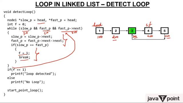 Starting Point of Loop in Linked List смотреть онлайн