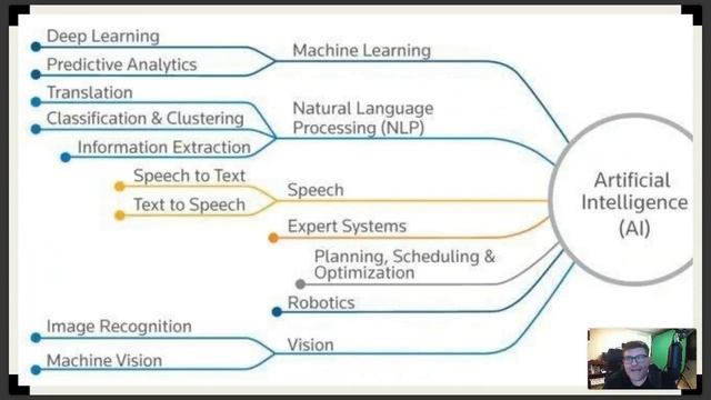 Swift Kick Show - Data Science for Developers - Featuring Frank La Vigne смотреть онлайн