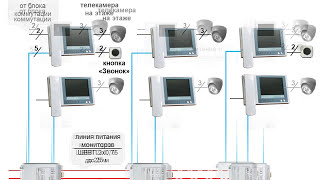 Технология модернизации домофонов VIZIT в видеодомофоны смотреть онлайн