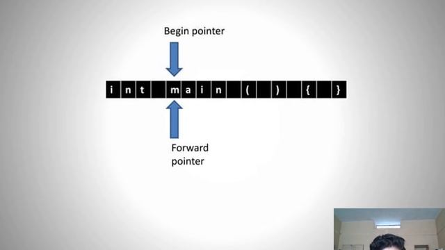 Input buffering in Compiler Design смотреть онлайн