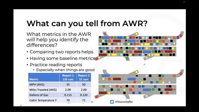What Is an AWR Report Trying to Tell You? смотреть онлайн