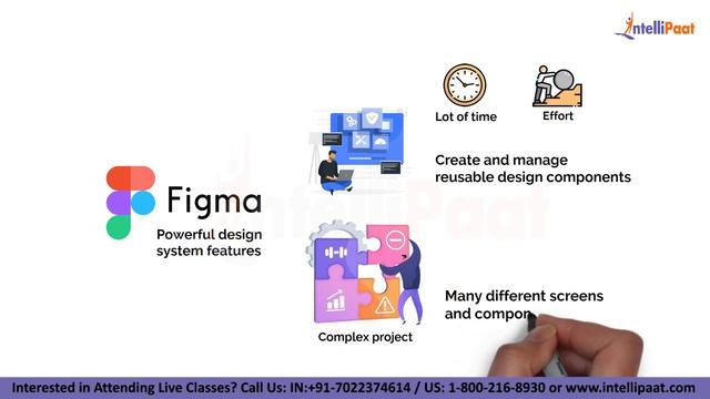What is Figma | Figma Explained in 2 Minutes | UI UX Tutorial | Intellipaat смотреть онлайн