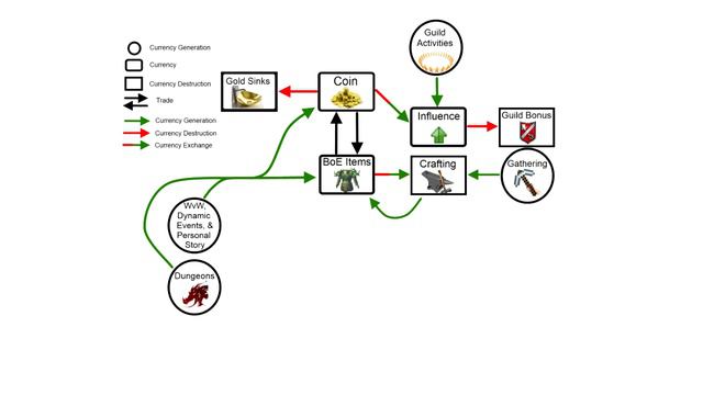 How to Guild Wars 2 - The Economy смотреть онлайн
