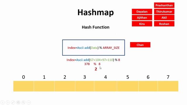 1 Intro to HashMap (Sinhala) смотреть онлайн