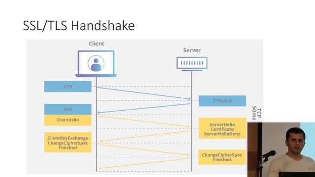 Certificate pinning in android applications-Arash Ramez #2 смотреть онлайн