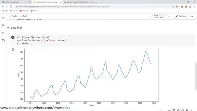 Line Plot || Time Series Analysis in Python || смотреть онлайн