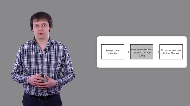 Тестбенчи. Общая информация смотреть онлайн