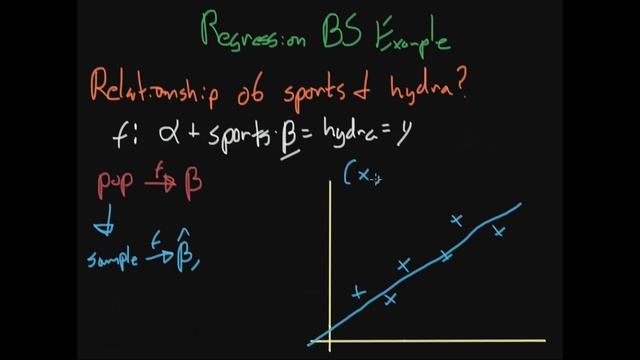 Regression Bootstrap Example - Statistical Inference смотреть онлайн