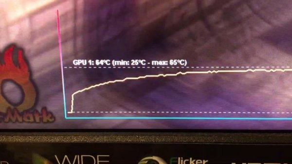 Sapphire NITRO+ RX 6900 XT SE FURMARK HEAVY LOAD TEMPERATURE TEST