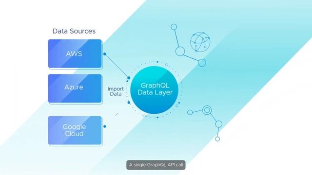 Meet VMware Aria Hub’s GraphQL API смотреть онлайн
