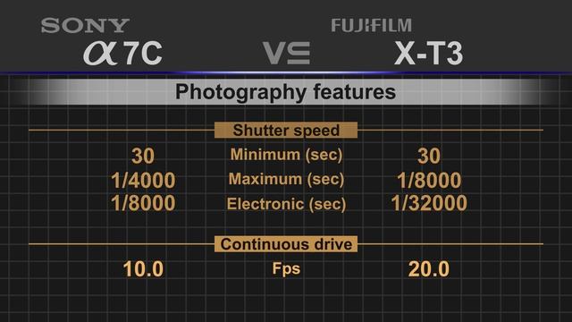Sony alpha a7C vs Fujifilm X-T3 смотреть онлайн
