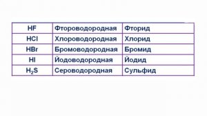 Как выучить таблицу кислот?