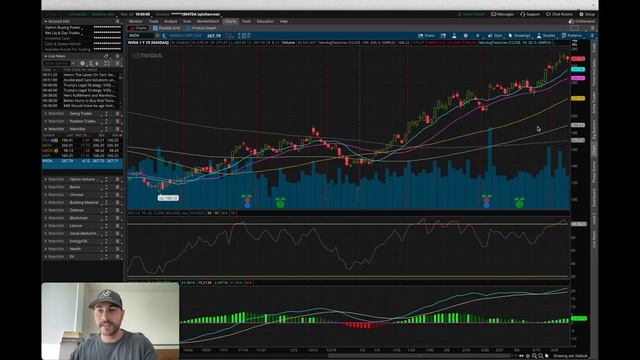 SPY Technical Analysis . TSLA, NVDA, AAPL, META, AMZN, VIX Price Targets смотреть онлайн