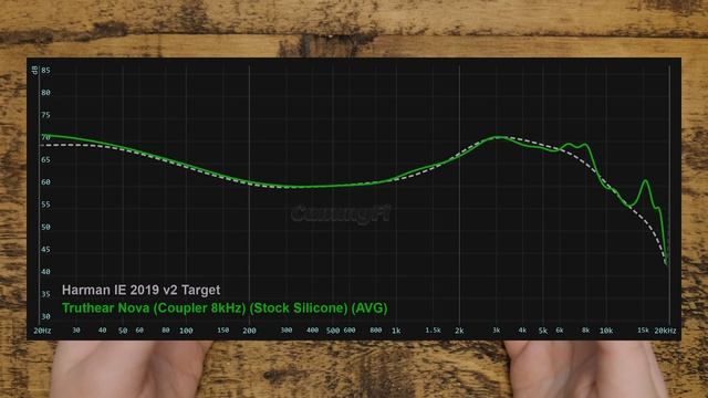 Truthear Nova Review | Budget Moondrop Variations?