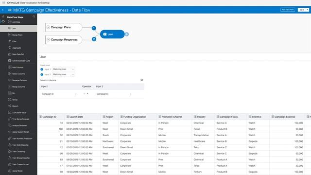 Control Marketing Data in the Oracle Autonomous Data Warehouse смотреть онлайн
