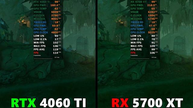 RTX 4060 TI VS RX 5700 XT IN 2024 - TEST IN 12 GAMES