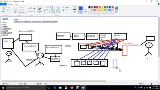 DevOPS Tutorial in Hindi | Linux | AWS | Docker | Kubernetes | Ansible | GIT-HUB | Jenkins | Nagio смотреть онлайн