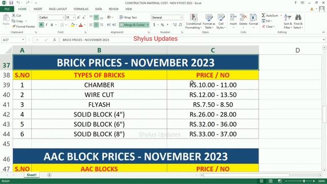 Construction materials price today | today material price | cement,tmt,msand,psand,price today смотреть онлайн