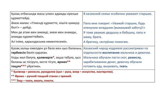 ҚАЗАҚ ОТБАСЫНЫҢ ДӘСТҮРЛЕРІ. 5 класс. Казахский язык в русской школе смотреть онлайн