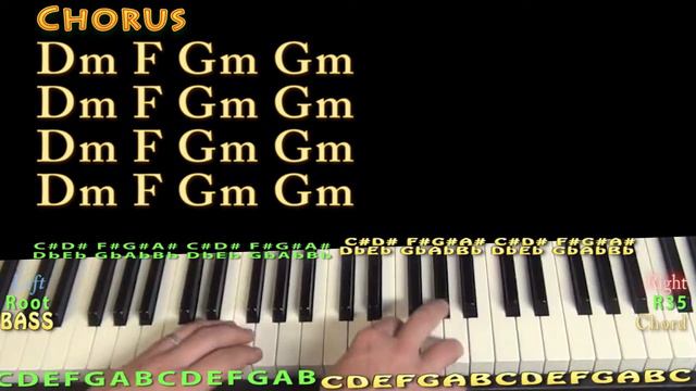 Love to Lay (The Weeknd) Jamtrack Chord Chart - Gm F Eb Cm D смотреть онлайн