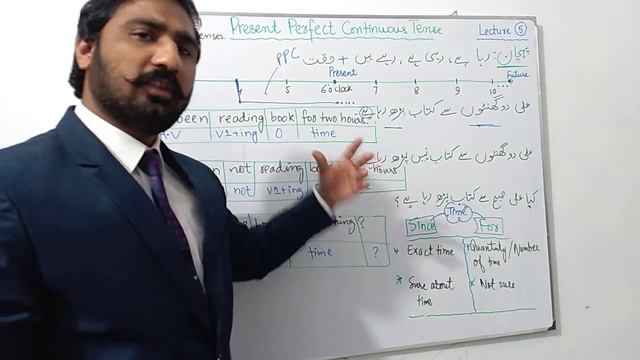 Present Perfect Continuous Tense смотреть онлайн