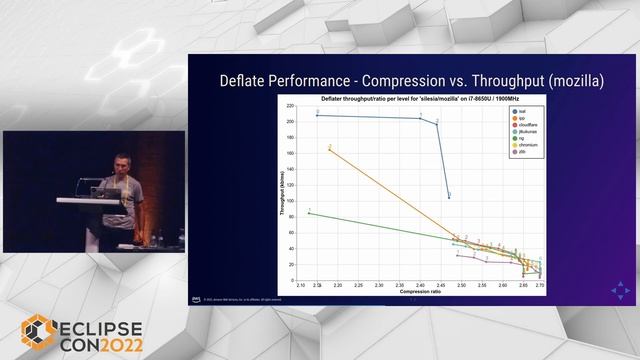 A fairy tale of zlib/zip compression in OpenJDK смотреть онлайн