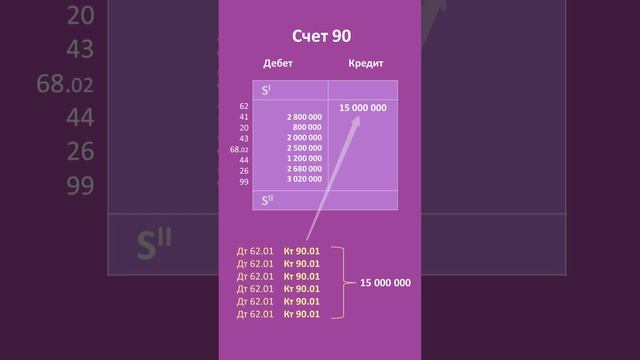 Счет 90 за 1 минуту смотреть онлайн