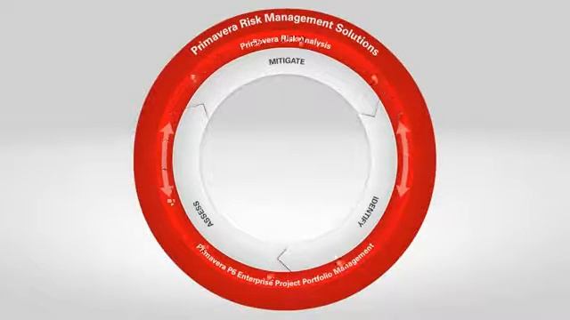 Oracle Primavera Risk Analysis смотреть онлайн