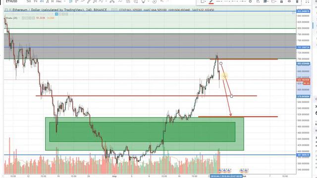 Анализ Рынка Криптовалют смотреть онлайн