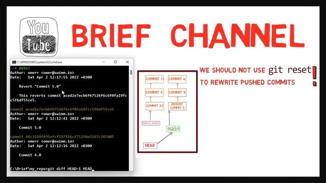 Git Internals - Rewriting History and Overcoming Gitsasters - Part 2 смотреть онлайн