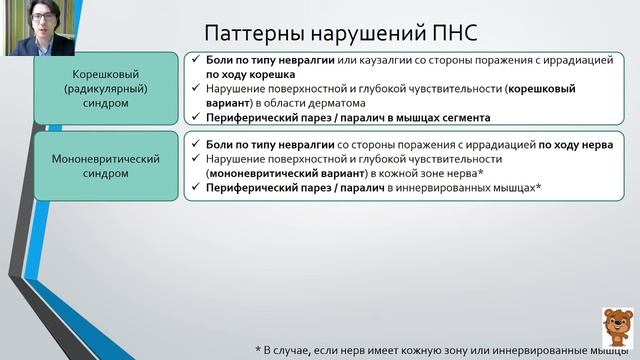 A2 10.2 Периферическая нервная система - паттерны и основные нозологии смотреть онлайн